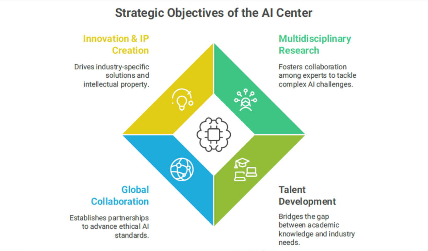 Students and faculty at the Centre of Excellence in Artificial Intelligence and Machine Learning